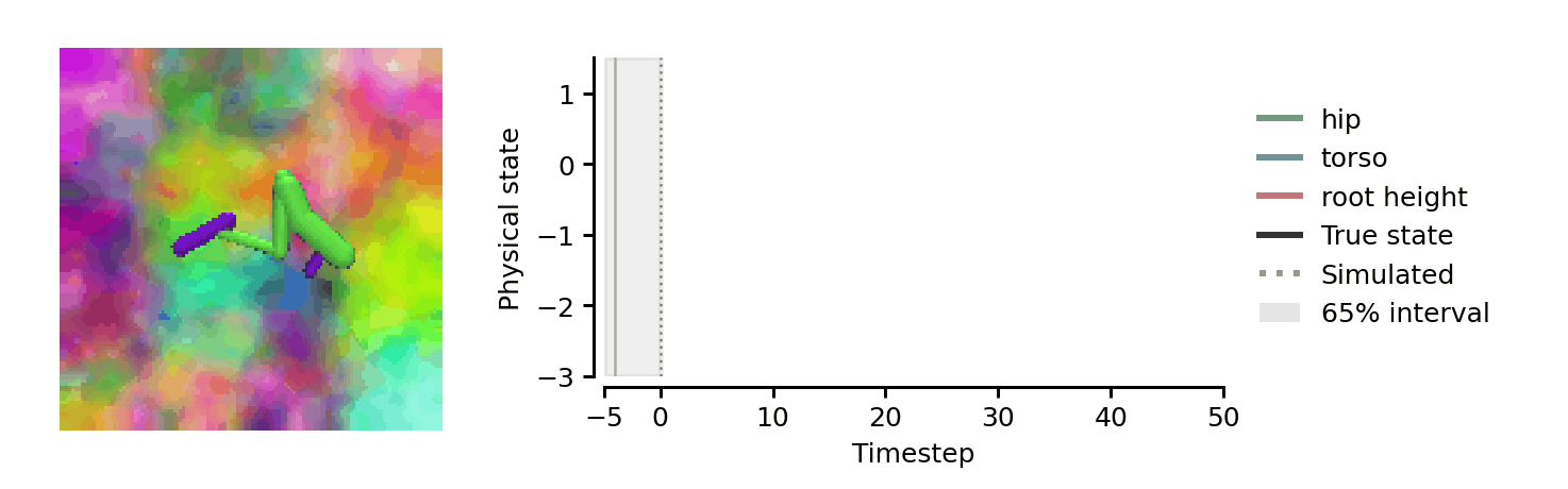 Animated rollout of the Hopper system using the learned latent dynamics.